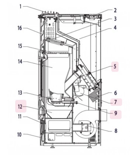 Haas+Sohn Eco-Pellet 302.08 Hauptkabel