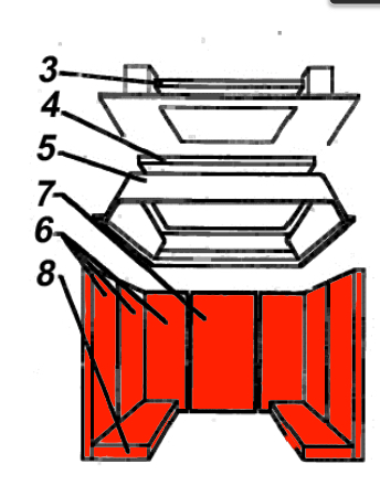 Austroflamm Domus Feuerraumauskleidung